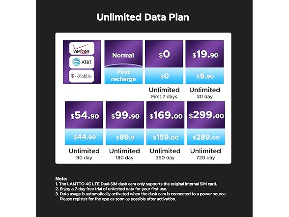 LAMTTO 4G LTE Cellular Car Security Camera