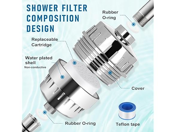 Shower Filter 20 Stage w/2 Cartridges
