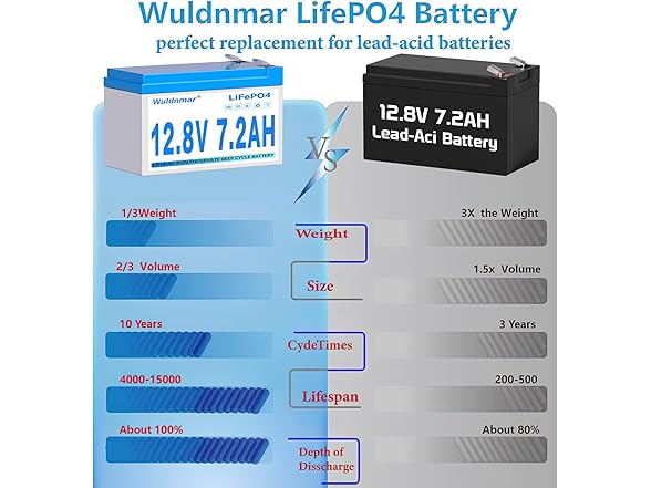 12V 7.2Ah LiFePO4 Battery, Lithium Battery