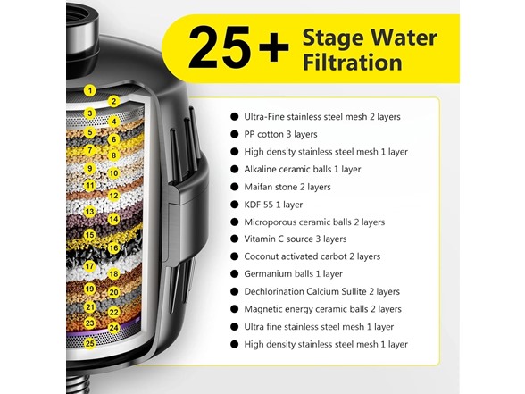 2Pk Softener Shower Head - Gallery 2