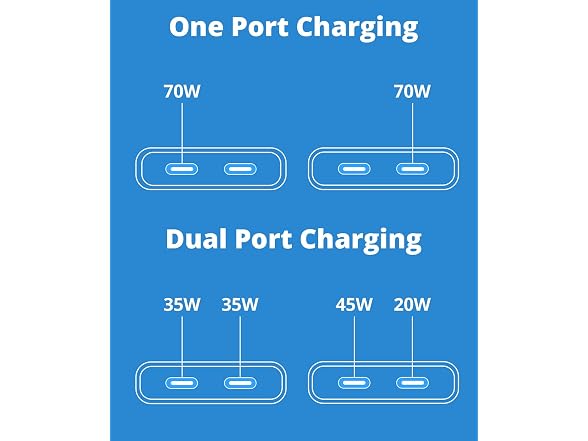 Dragon Touch USB C Charger Block 70W