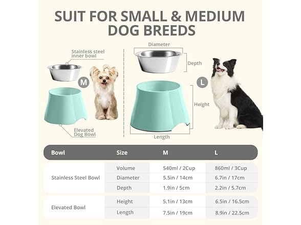 Fluffydream Elevated Dog Bowls, Prevention
