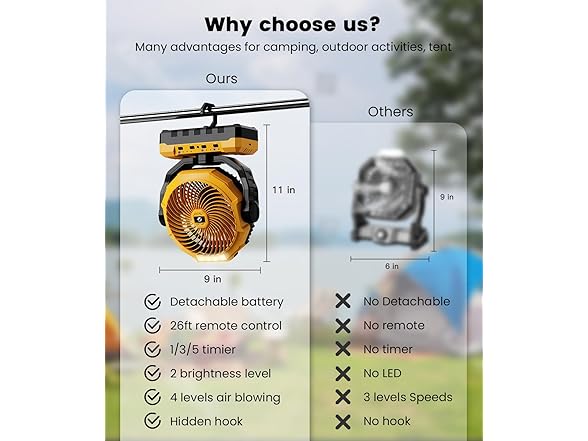 Korbot 36000mAh Portable Camping Fan