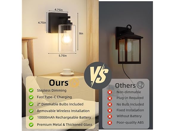 YoChoice Black Battery Wall Sconce 2Pk