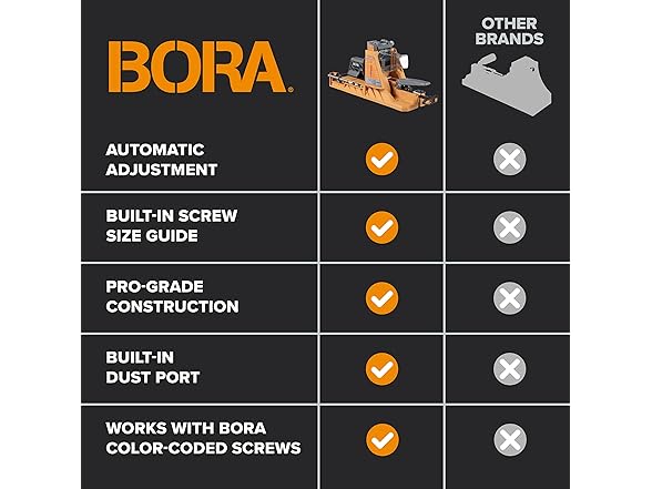 BORA BR-A170201 BORA Automatic Pocket Hole Jig Oran