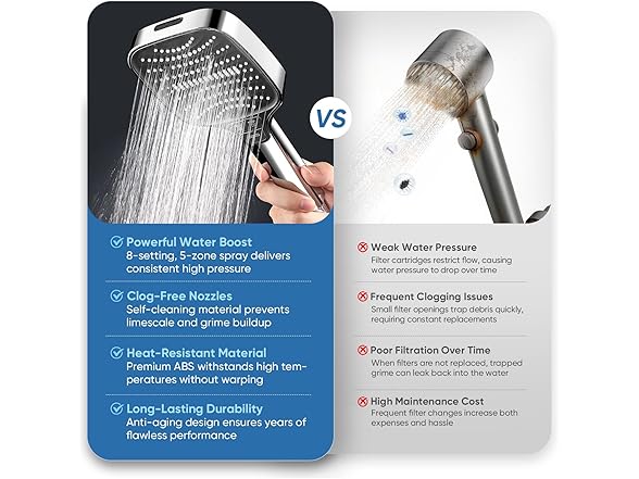 High Pressure 8-mode Handheld Shower Head