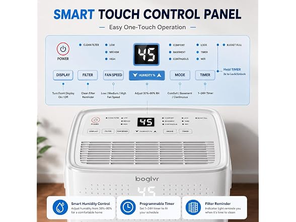 Boglvr Dehumidifiers for Home