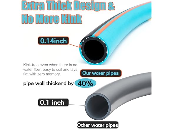 Kitys Fatch Flexible Garden Hose | 50ft | 5/8"