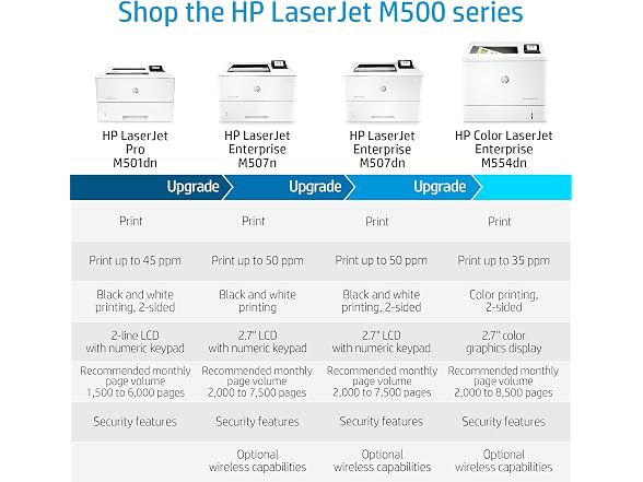 HP LaserJet Pro M501dn Duplex Printer