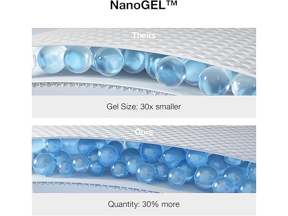 Novilla 8 inch Full Size Mattress, NanoGEL