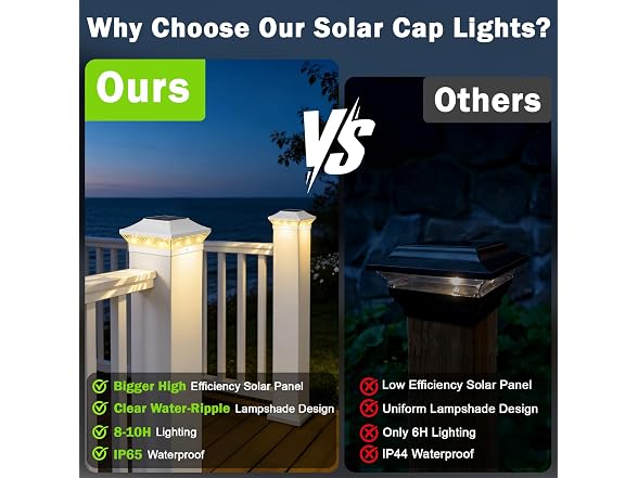Brightever Solar Post Cap 12-Pack White
