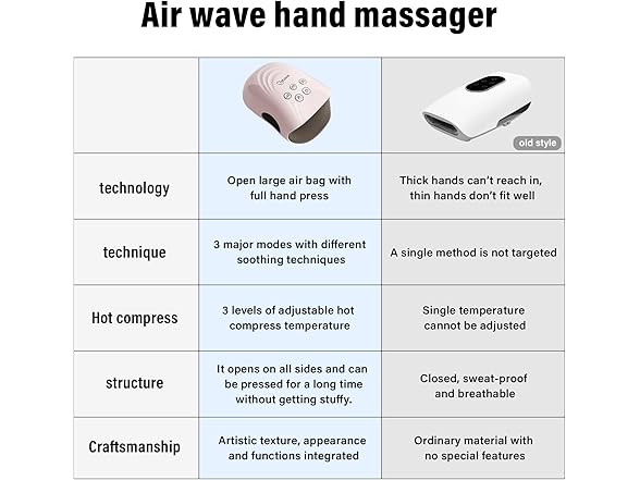 cotsoco Hand Massager - Pink