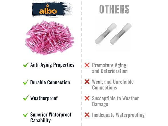 ALBO Heat Shrink Connectors 1000pc