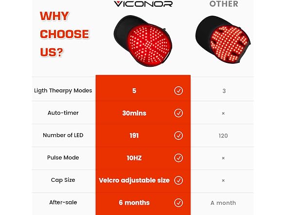 Laser Hair Growth Cap Red Light Therapy Black