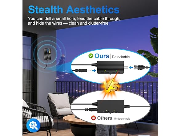 Upgraded TV 4K Antenna with Inline Amplifier