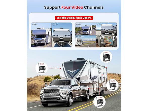 Foxpark RV Backup Camera for Furrion