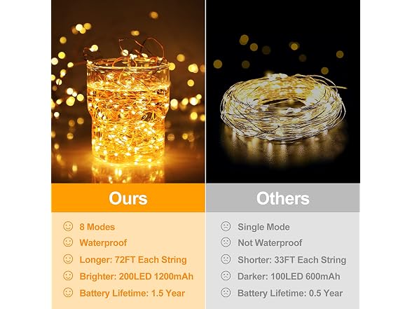 BesLowe 288FT Solar Fairy Lights JSN8