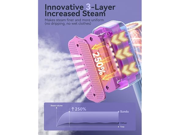 Steamer for Clothes Portable 2-in-1
