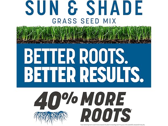 Sun and Shade Grass Seed Mix