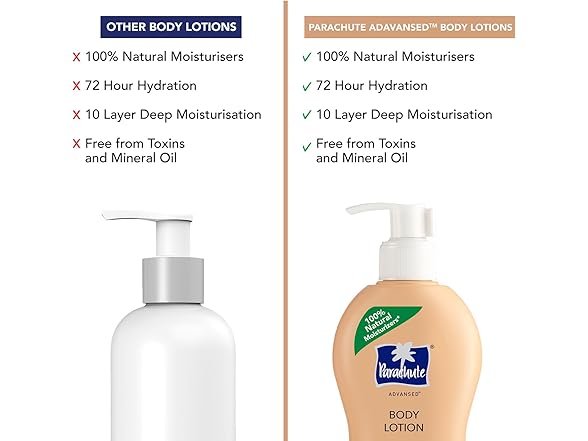 Cocoa Repair Body Lotion