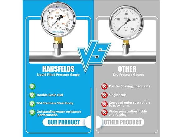 Hansfelds 0-300psi Pressure Gauge