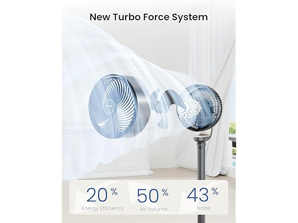 AIRMATE Pedestal Fan for Bedroom