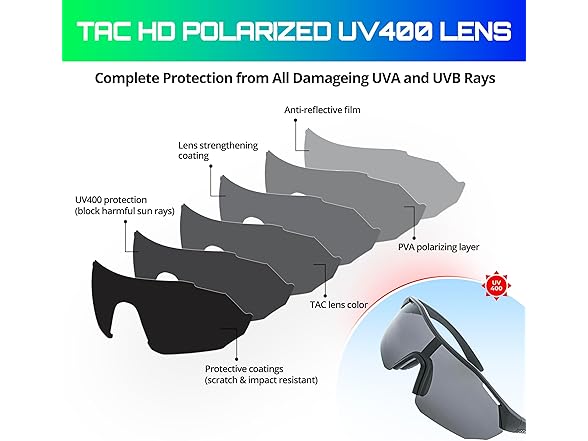 JSSAC Polarized Sports Sunglasses