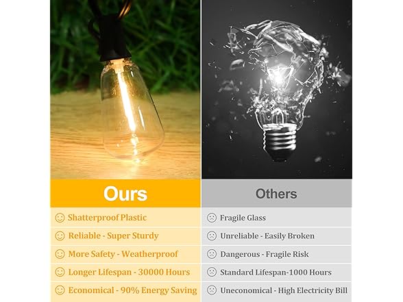 Brightever Outdoor String Lights 200FT Waterproof