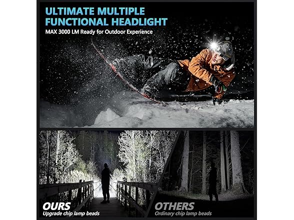 Led Headlamp Rechargeable