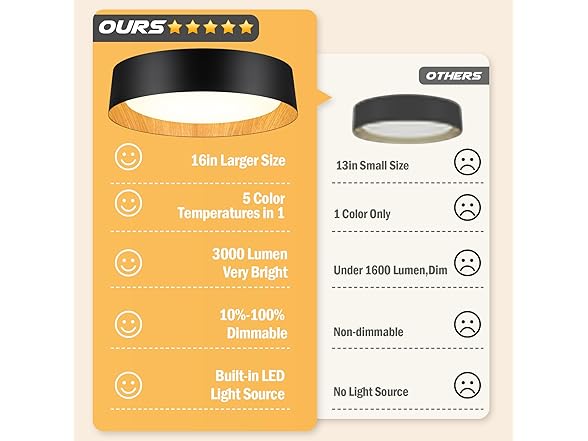 BrightHome 16in Flush Mount Ceiling Light, 3000LM