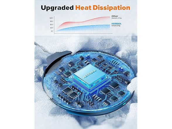 HERRBOLAI 3 in 1 Charging Station Compatible with Magsafe Charger