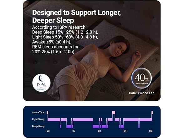 Avenco King Mattress 14 Inch, Luxury Hotel-Level Cooling Hybrid Mattress