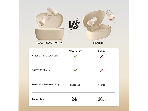 Hearing Aids for Senior & Adult