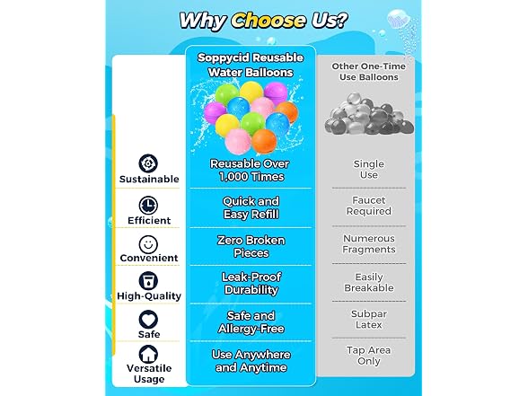 KOKODI Reusable Water Balloons 12 PCS - Gallery 7