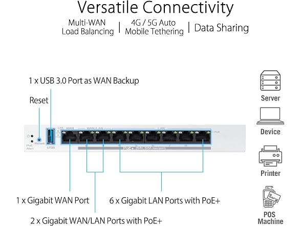 ASUS ExpertWiFi (EBG19P) Gigabit PoE+ VPN Wired Router