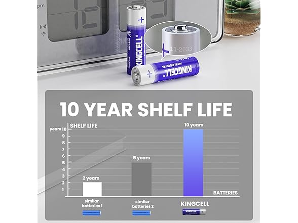 (Value Packs) KINGCELL AA Alkaline Batteries