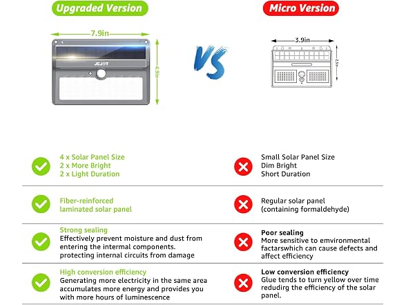 JEJOT Solar Security Flood Light 6-Pack