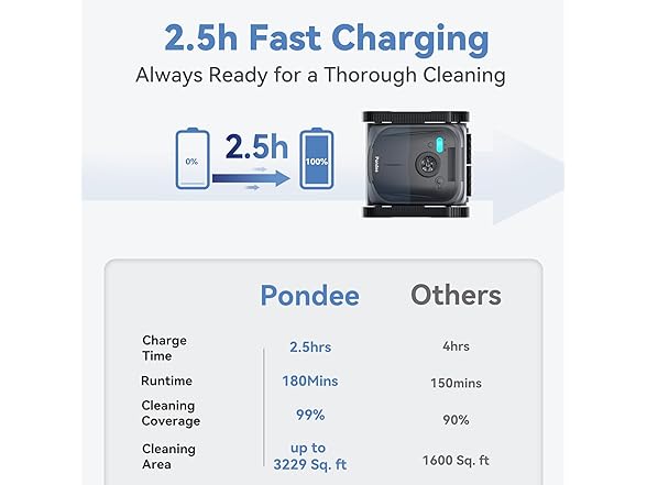 X5 Cordless Robotic Pool Cleaner