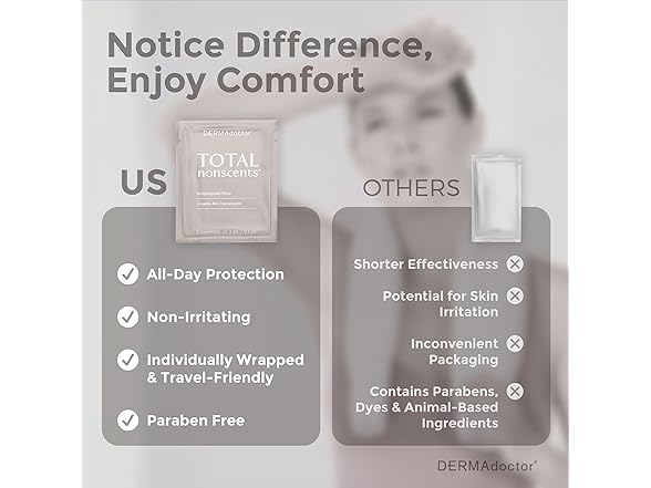 DERMAdoctor DR TN30 Antiperspirant Wipes 30 Pack