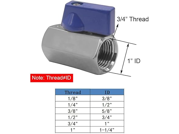 BesNPT Ball Valve 3/4" NPT Steel 316