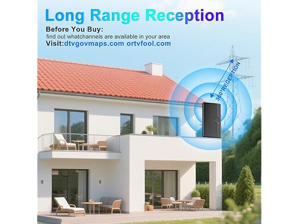iGENJUN 4K TV Antenna | Long Range 360° Reception