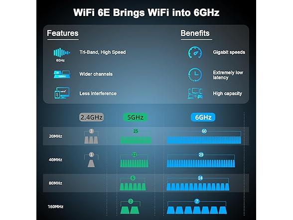 NEWFAST WiFi 6E USB Adapter | AXE5400