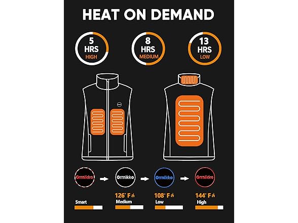 ORRNIKKO Kids Heated Vest (Blue, S)