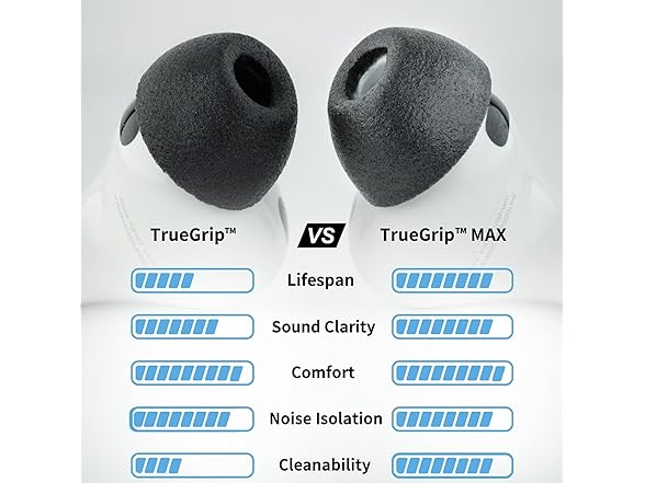 Comply TrueGrip MAX | Premium Memory Foam Replacement Earbud Tips