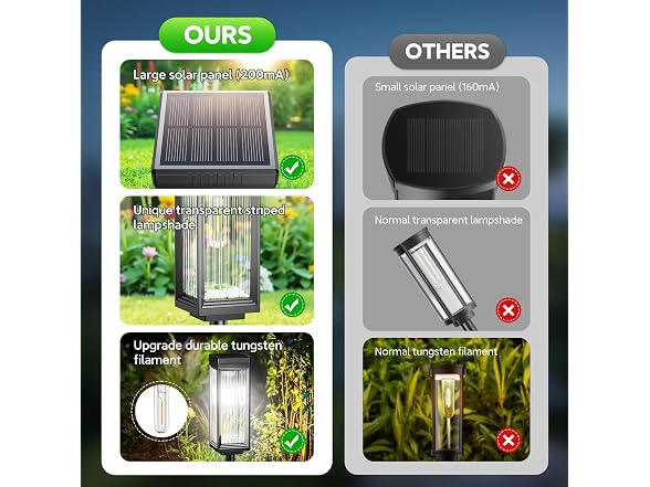 ELECLINK Solar Pathway Lights Outdoor