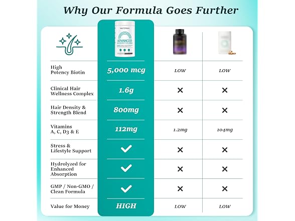 Wiltormin Hair Growth Supplements