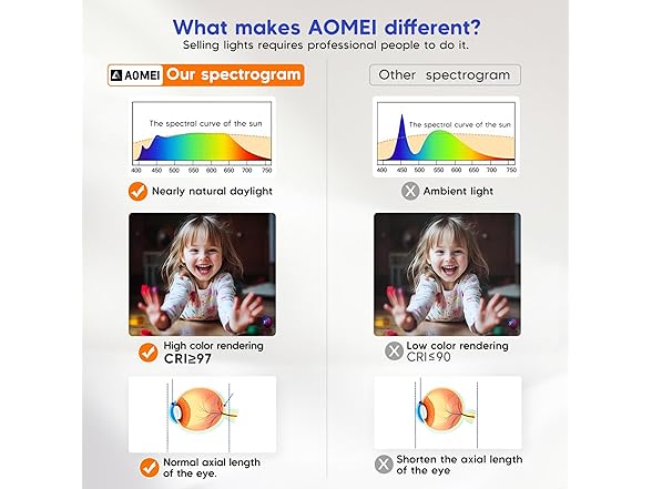 AOMEI White S-Shaped Wall Sconce