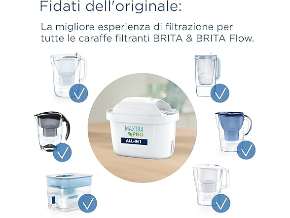BRITA Filters for Maxtra+ Set