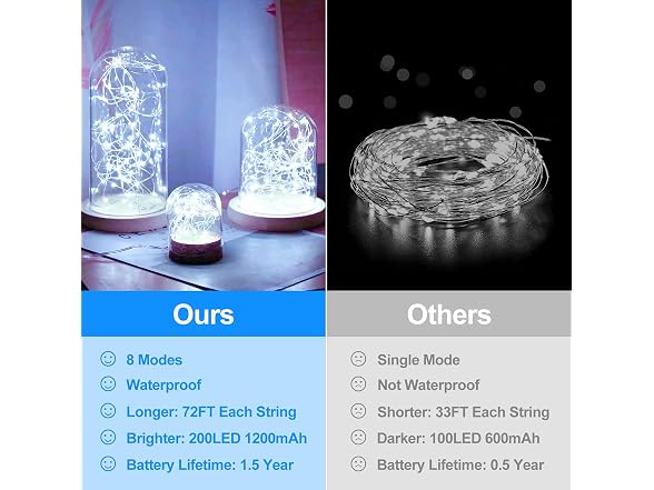 BesLowe 288FT Solar Fairy Lights