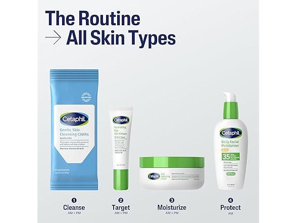 Cetaphil Face and Body Wipes